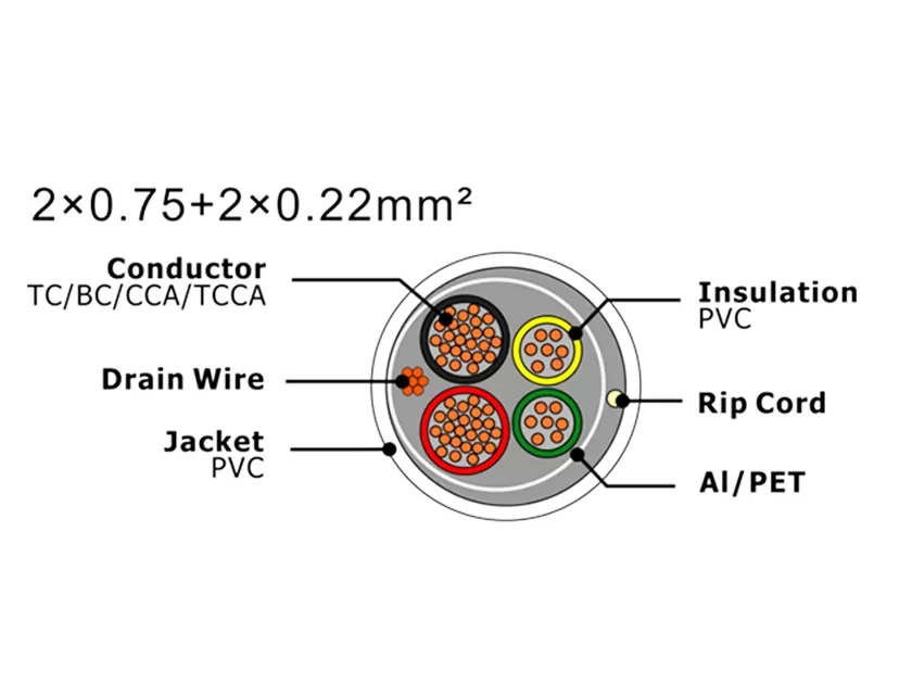 XF-SASC-20752022 Security Alarm Cable