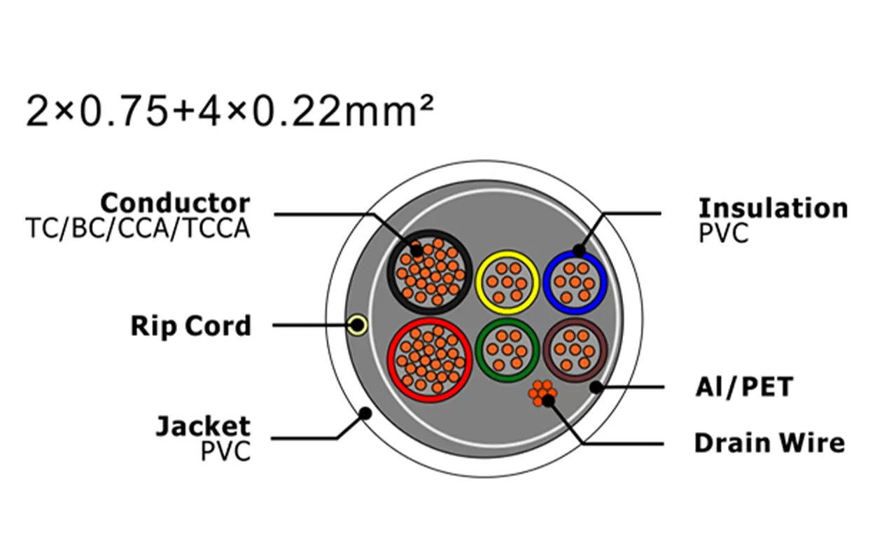XF-SASC-20754022 Security Alarm Cable