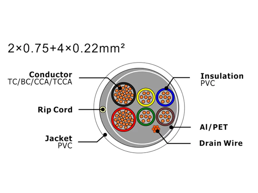 XF-SASC-20754022 Security Alarm Cable