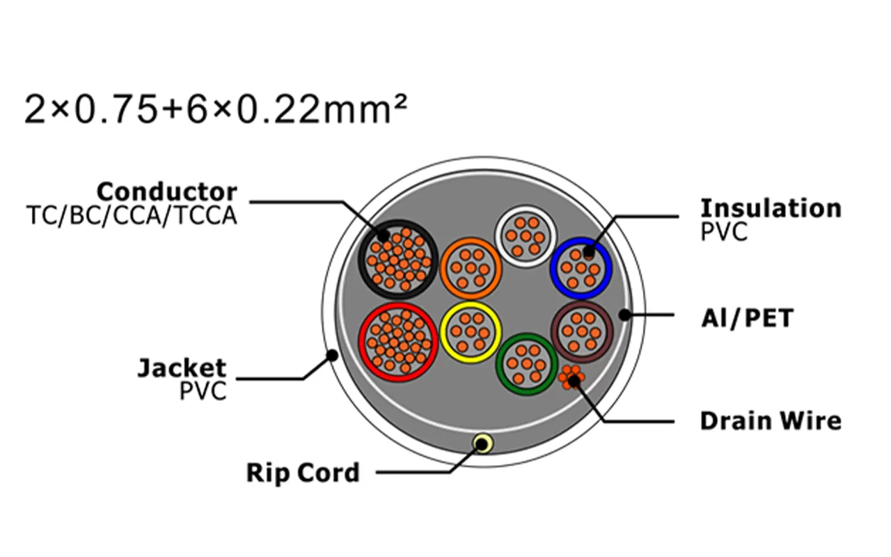 XF-SASC-20756022 Security Alarm Cable