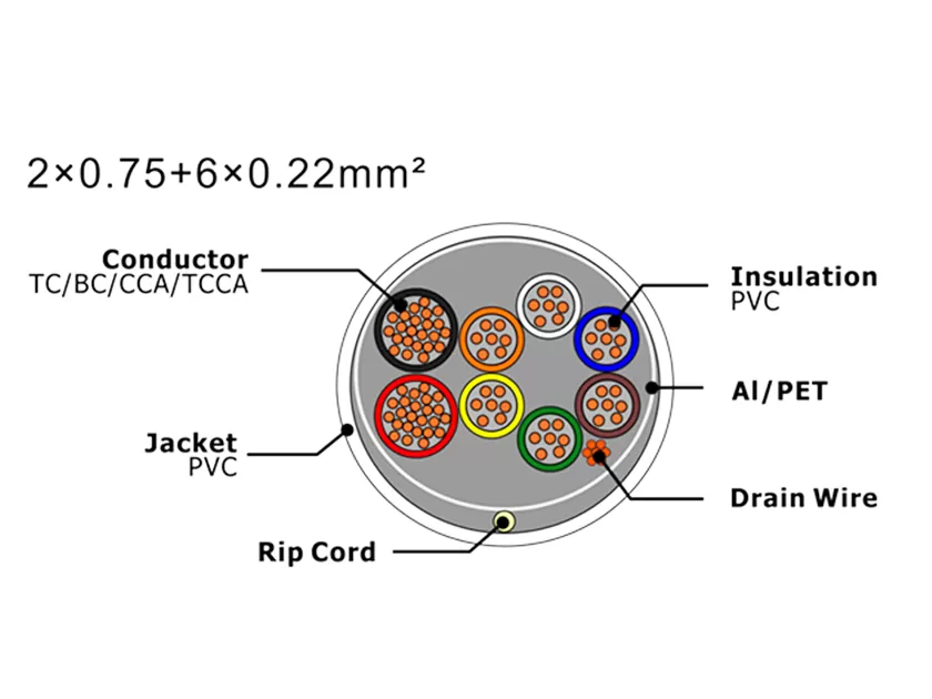 XF-SASC-20756022 Security Alarm Cable