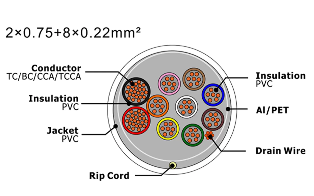 XF-SASC-20758022 Security Alarm Cable