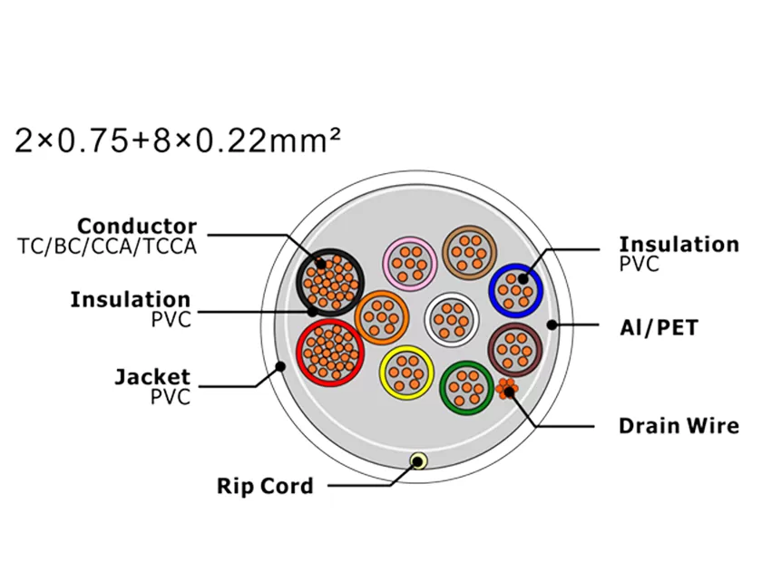 XF-SASC-20758022 Security Alarm Cable