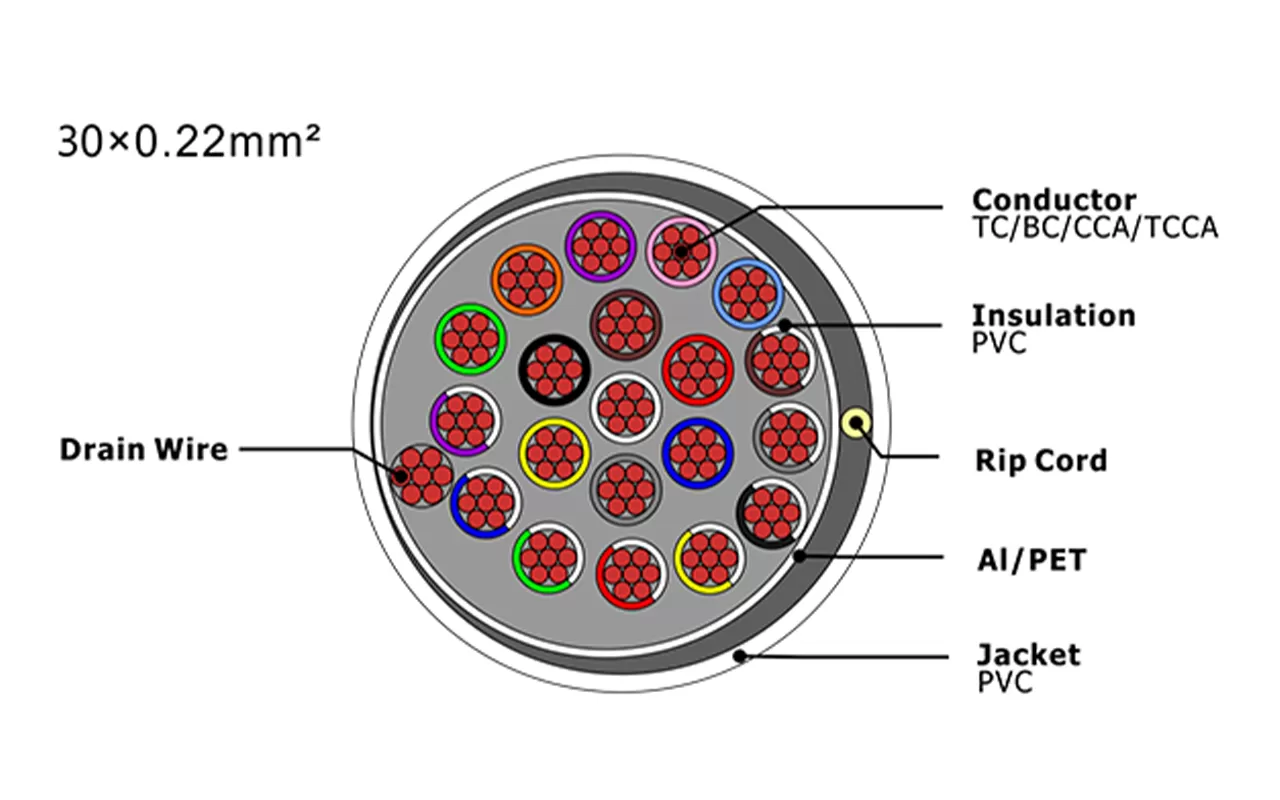 XF-SASC-30022 Security Alarm Cable