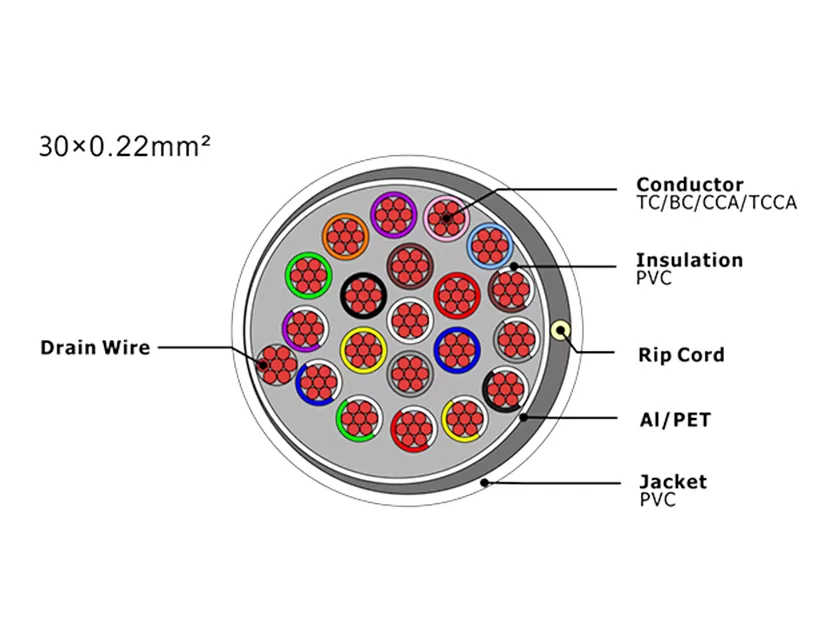 XF-SASC-30022 Security Alarm Cable
