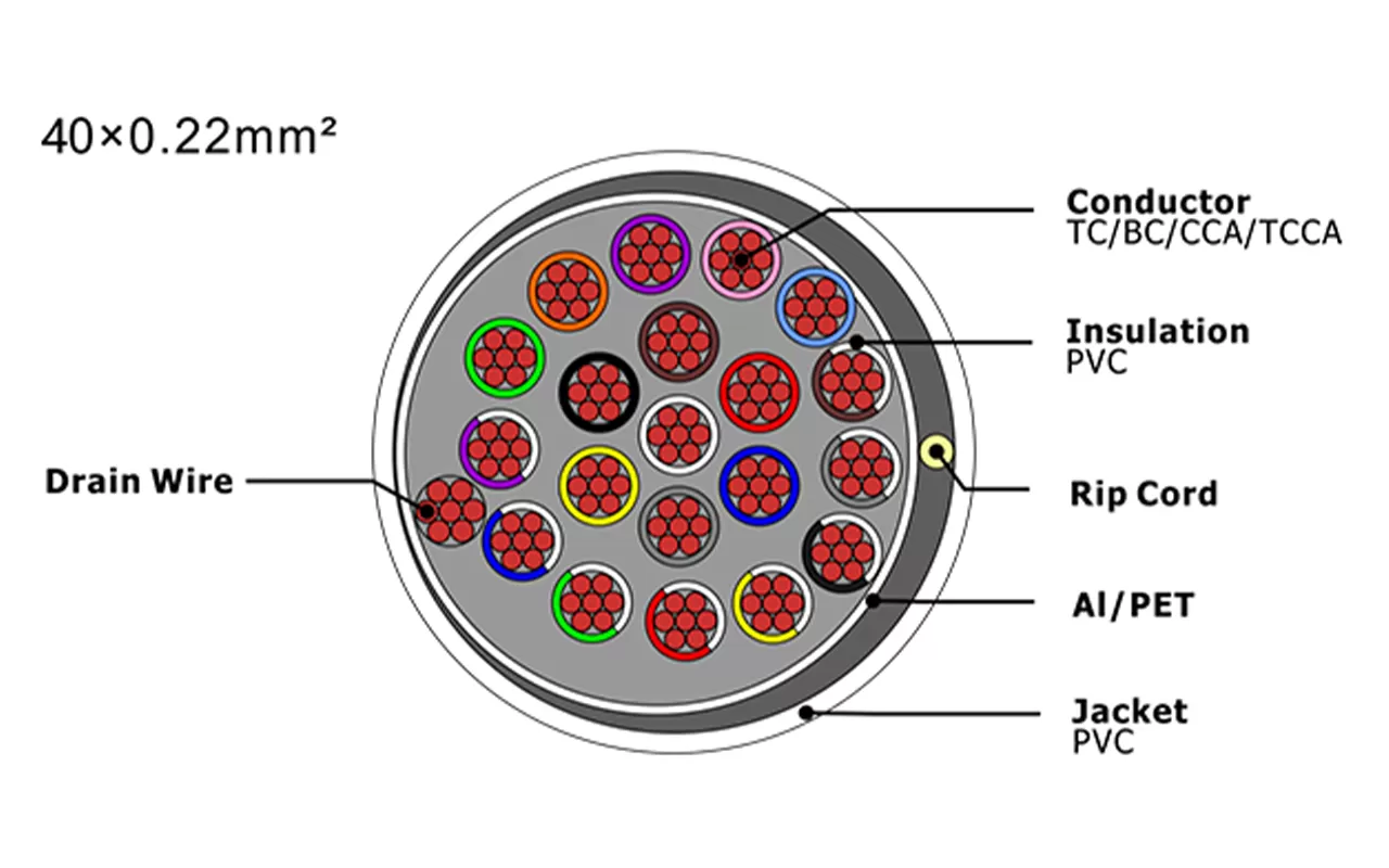 XF-SASC-40022 Security Alarm Cable