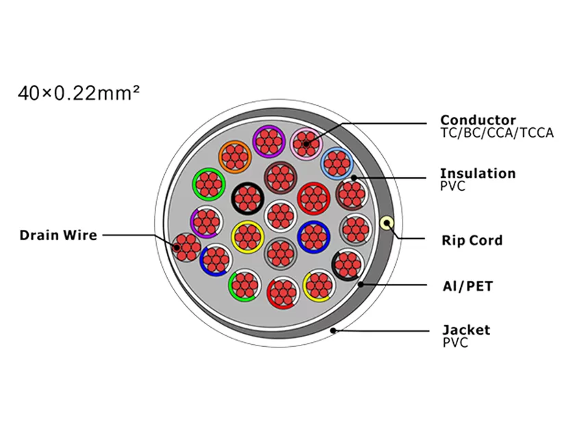 XF-SASC-40022 Security Alarm Cable