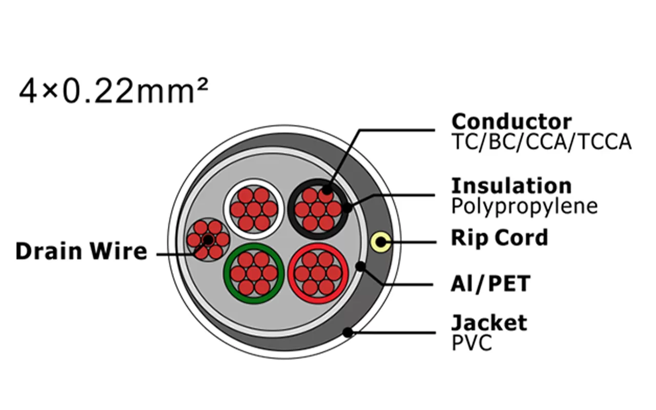 XF-SASC-4022 Security Alarm Cable