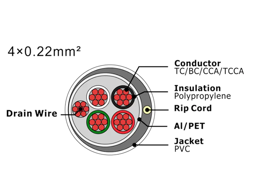 XF-SASC-4022 Security Alarm Cable