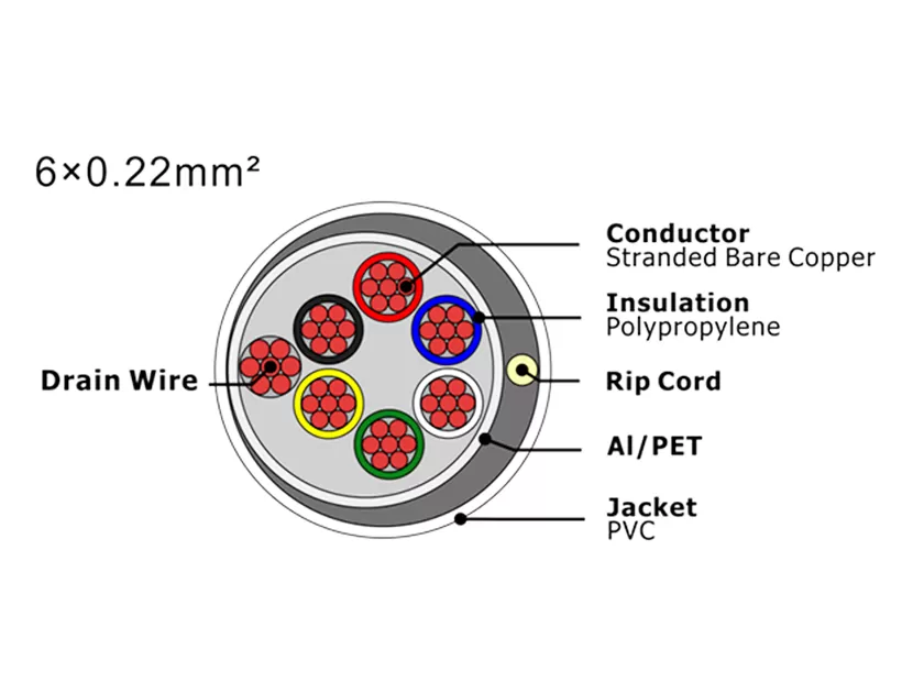 XF-SASC-6022 Security Alarm Cable