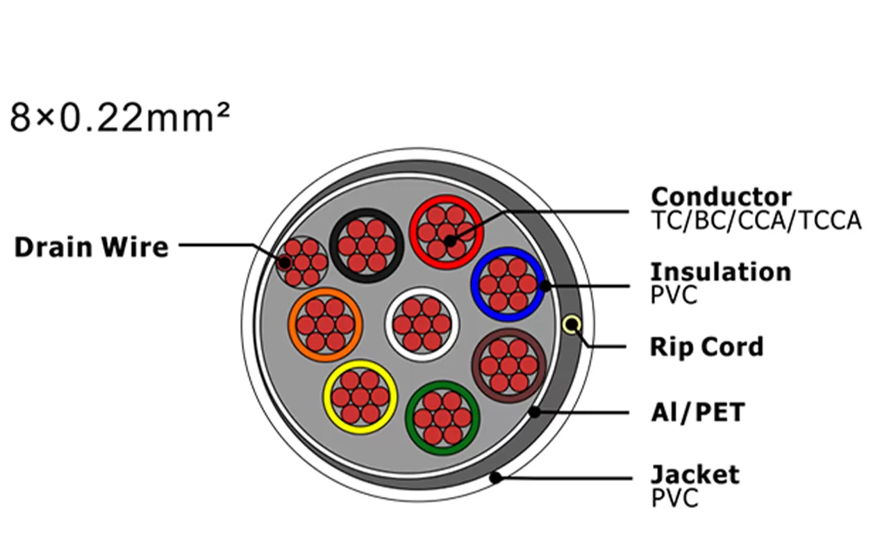 XF-SASC-8022 Security Alarm Cable