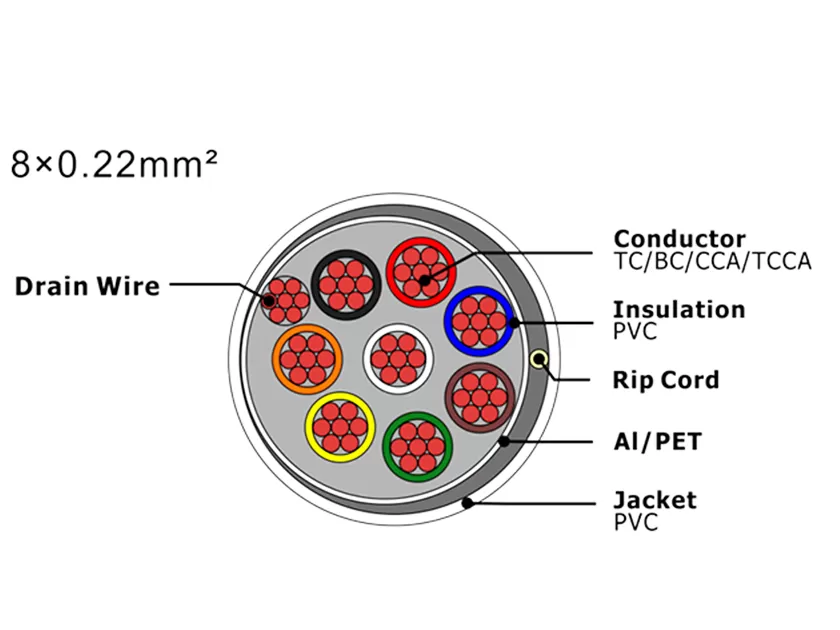 XF-SASC-8022 Security Alarm Cable